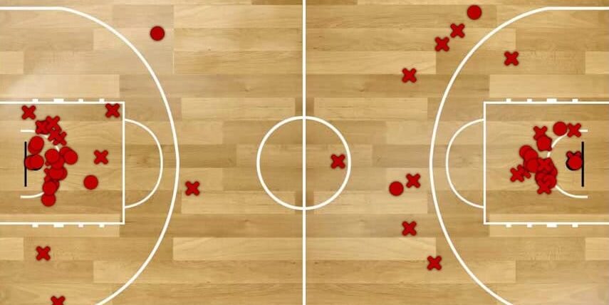 Кто хочет аналитики, voilà!